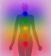 Colors of the Chakras Image